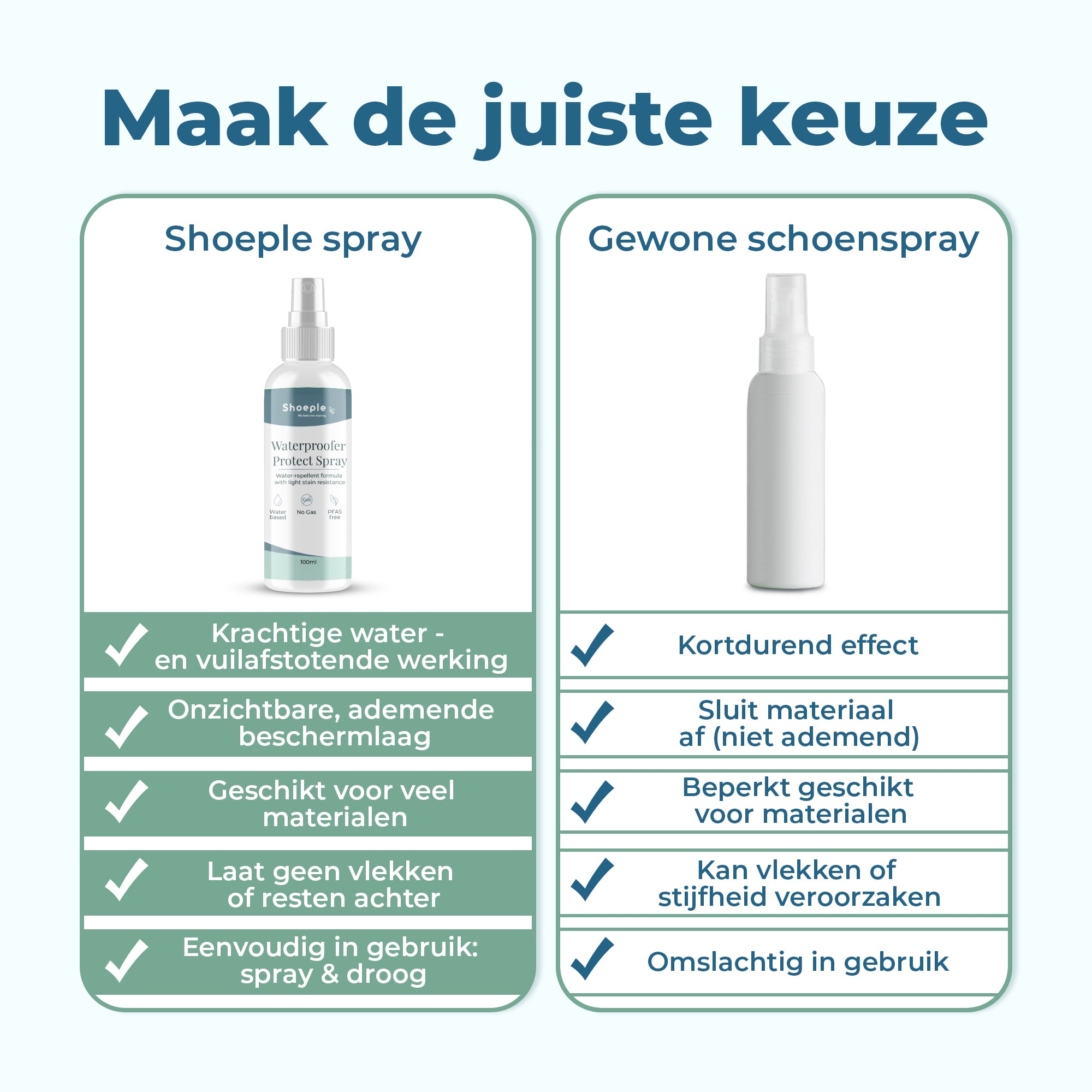 Shoeple Protect Spray – Waterproofer voor Schoenen – 100ml – Beschermt Leer, Suède & Textiel